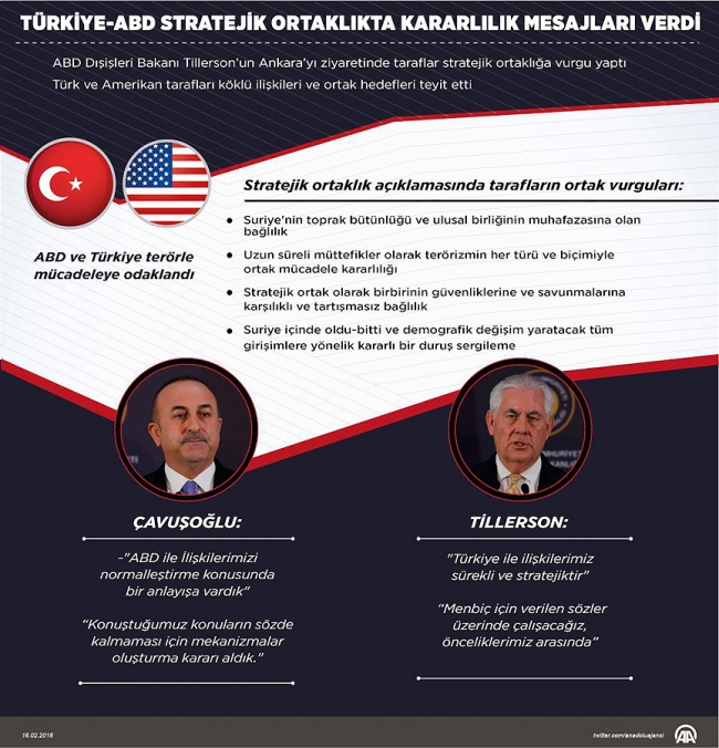 Türk-Amerikan ortak açıklaması 'YPG'yi işaret etti'